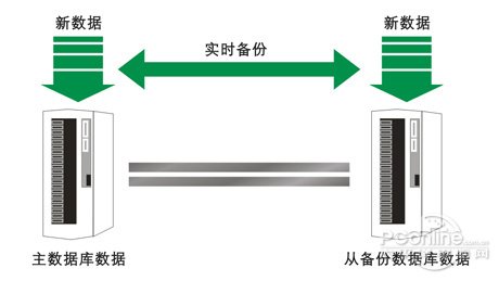 備特佳首家提供SQL2012完全特性支持!