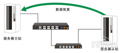 備特佳首家提供SQL2012完全特性支持!