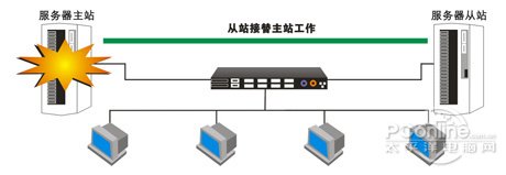 備特佳首家提供SQL2012完全特性支持!