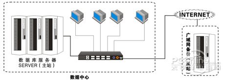 備特佳首家提供SQL2012完全特性支持!