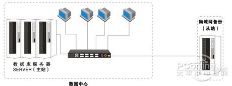 備特佳首家提供SQL2012完全特性支持!