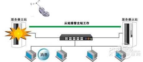 備特佳首家提供SQL2012完全特性支持!