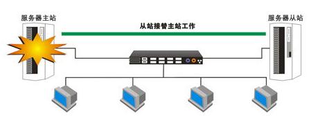 業務接管示意圖